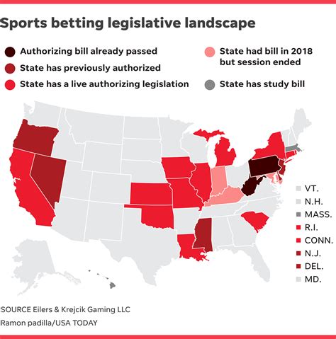 online gambling states